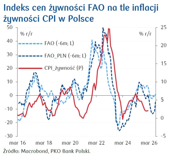 Widmo kryzysu żywnościowego po problemach z paliwami. Czy czeka nas drożyzna w sklepach? 16