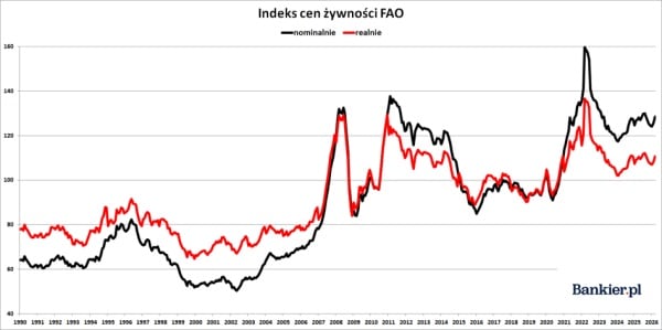 Widmo kryzysu żywnościowego po problemach z paliwami. Czy czeka nas drożyzna w sklepach? 14