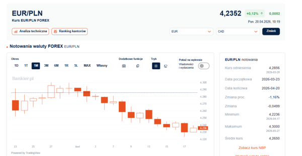 Euro i dolar w górę przy eskalacji napięć Iran-USA. Złoty słabnie wobec walut. 4