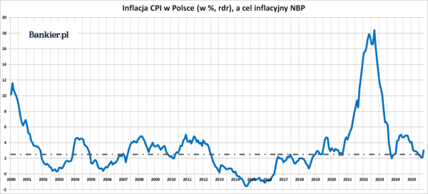 Dramatyczne długi państwa, realne płace Polaków oraz niespotykany skok cen ropy. 25 Dramatyczne długi państwa, realne płace Polaków oraz niespotykany skok cen ropy. 23