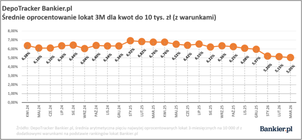 Dramatyczne długi państwa, realne dochody Polaków i bezprecedensowy skok cen ropy. 43