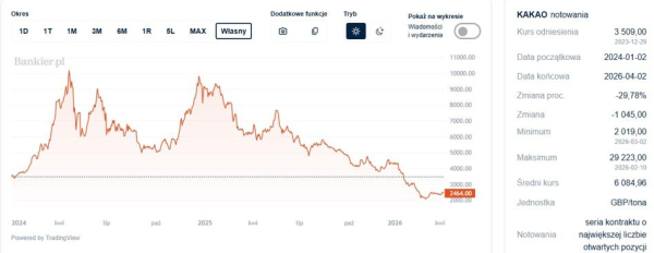 Dramatyczne długi państwa, realne dochody Polaków i bezprecedensowy skok cen ropy. 40