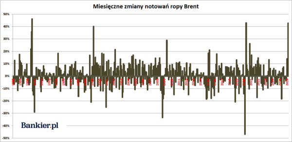 Dramatyczne długi państwa, realne płace Polaków oraz niespotykany skok cen ropy. 36 Dramatyczne długi państwa, realne płace Polaków oraz niespotykany skok cen ropy. 34