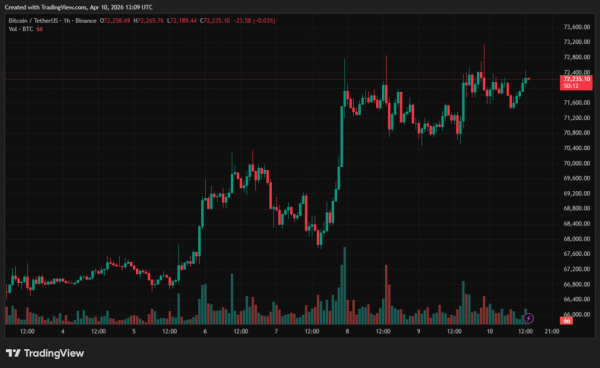 Inflacja w USA przyspiesza do 3,3%. Bitcoin nie reaguje 6 Inflacja w USA przyspiesza do 3,3%. Bitcoin nie reaguje 6
