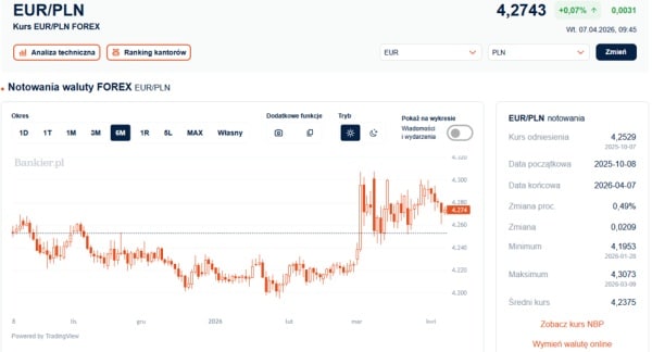 Bliski Wschód: stabilna sytuacja. Złoty wciąż niepewny. 4
