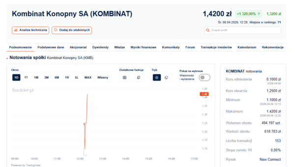 Pierwszy dzień na parkiecie GPW z przytupem oraz udane inwestycje. Tygodniowe podsumowanie graficzne. 23