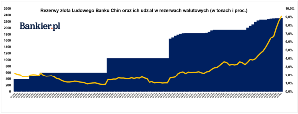 Pierwszy dzień na parkiecie GPW z przytupem oraz udane inwestycje. Tygodniowe podsumowanie graficzne. 26