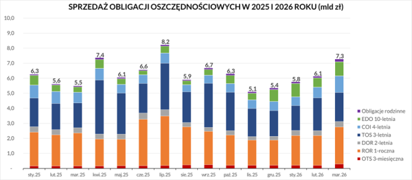 Pierwszy dzień na parkiecie GPW z przytupem oraz udane inwestycje. Tygodniowe podsumowanie graficzne. 24