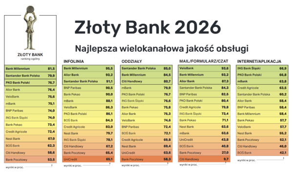 Pierwszy dzień na parkiecie GPW z przytupem oraz udane inwestycje. Tygodniowe podsumowanie graficzne. 21
