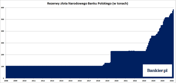 Pierwszy dzień na parkiecie GPW z przytupem oraz udane inwestycje. Tygodniowe podsumowanie graficzne. 19