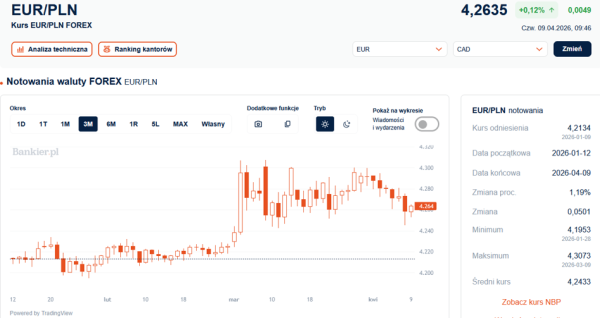 Brak zgody z Iranem? Złoty reaguje spokojnie. 5 Brak zgody z Iranem? Złoty reaguje spokojnie. 3