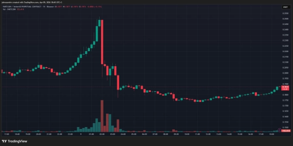 Nieznani napastnicy zaatakowali magazyn Hyperliquid za pomocą pompy FARTCOIN 4 obraz