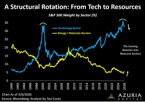 Wielka zmiana rozpoczęta. Atak na Iran iskrą dla tendencji na giełdzie. 10 Wielka zmiana rozpoczęta. Atak na Iran iskrą dla tendencji na giełdzie. 8