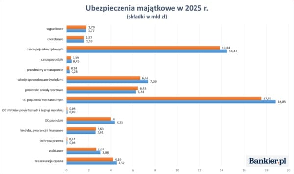 Branża ubezpieczeniowa 2025: zwycięzcy i przegrani. 10