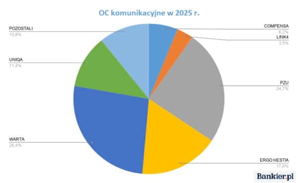 Branża ubezpieczeniowa 2025: zwycięzcy i przegrani. 12