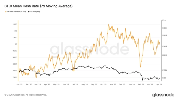 średni hashrate bitcoina