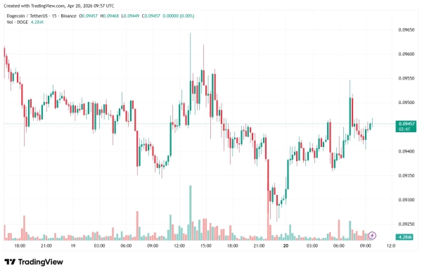 DOGEUSDT_2026-04-20_12-57-15