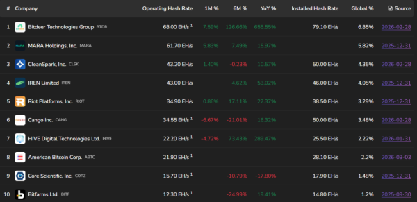 Stany Zjednoczone zaproponowały przepisy dotyczące inwestycji w kryptowaluty w ramach planów emerytalnych 4
