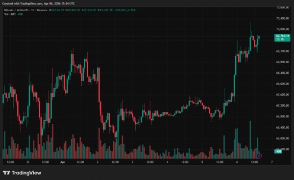Strategia kupiła kolejne 4871 BTC w trakcie dyskusji między Saylorem i Schiffem 4