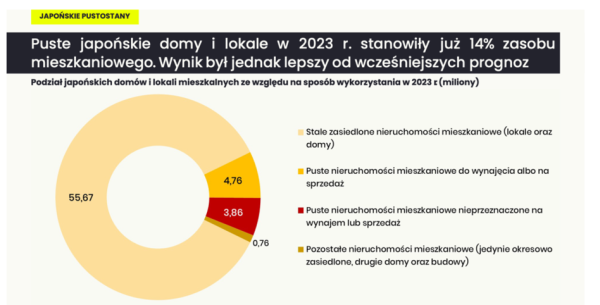 Czy tsunami pustych domów zaleje Japonię? 3