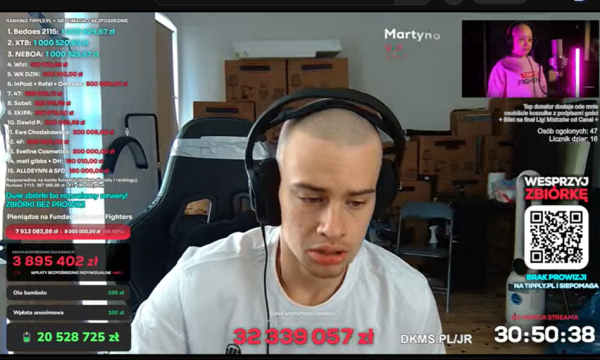 Niezwykła transmisja Łatwogang. Influencer zebrał miliony na leczenie dzieci chorych&hellip;