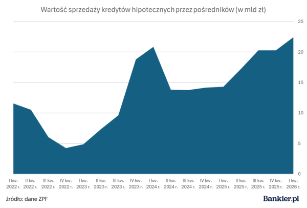 Cyfrowa hipoteka zagraża pośrednikom? Trendy dopiero się zaczynają 8 Cyfrowa hipoteka zagraża pośrednikom? Trendy dopiero się zaczynają 6
