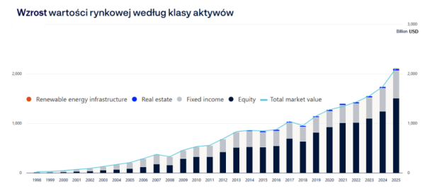 Szef największego globalnego funduszu wstrzymał rekrutację. „Wykorzystaj sztuczną inteligencję, albo zapomnij o awansie” 7