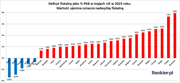 Fed podzielony, inflacja w Polsce powyżej prognoz, gwałtowny spadek produkcji ropy 33