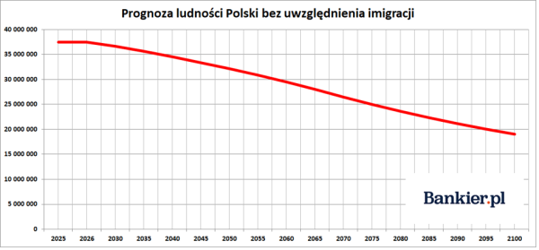 Fed: Dzielące decyzje, Inflacja w Polsce zaskakuje, Produkcja ropy gwałtownie spada. 36