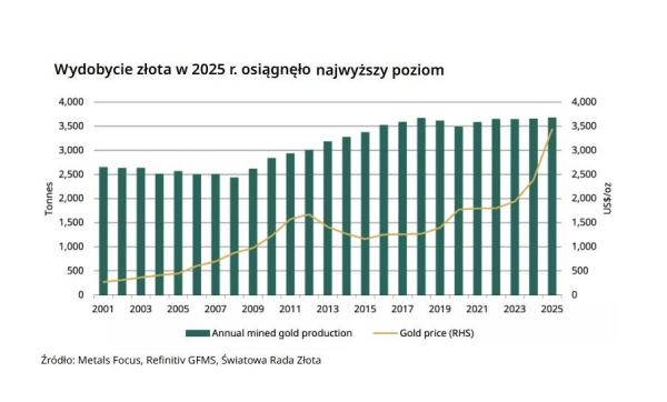 Fed: Dzielące decyzje, Inflacja w Polsce zaskakuje, Produkcja ropy naftowej drastycznie spada. 37