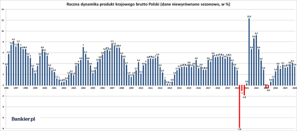 Inflacja przyspiesza, wzrost gospodarczy spowalnia, a surowce stanowią wyzwanie. Inwestor Wojtek analizuje wykresy minionego tygodnia. 21