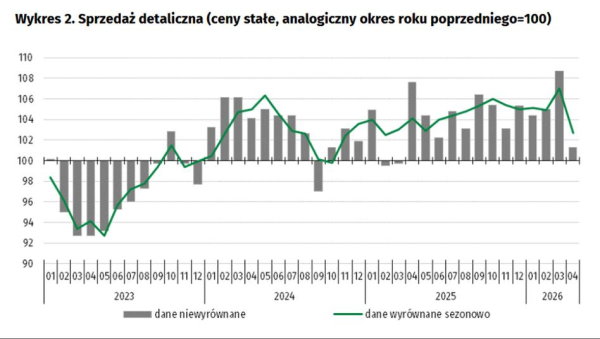 Orlen notuje rekordy, świat obawia się o ropę, a inflacja zaskoczyła wszystkich. Silne zakończenie maja. 38