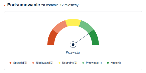 Firma tygodnia: Orlen. Lider WIG20 zaprezentował rezultaty 6 Rekomendacje