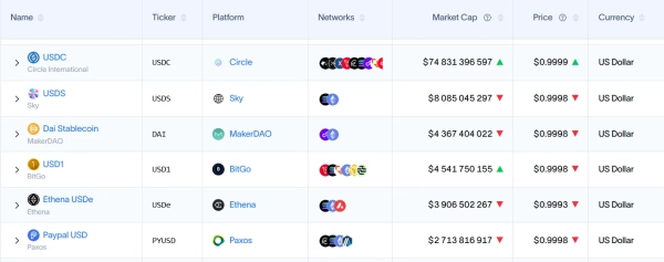 State Street i Galaxy uruchamiają tokenizowany fundusz oparty na Solanie 6