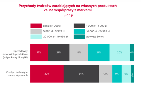 Influencerzy odkryli nową metodę na generowanie dochodu. 8