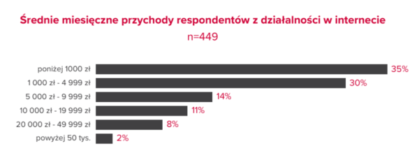 Influencerzy odkryli nową metodę na generowanie dochodu. 9