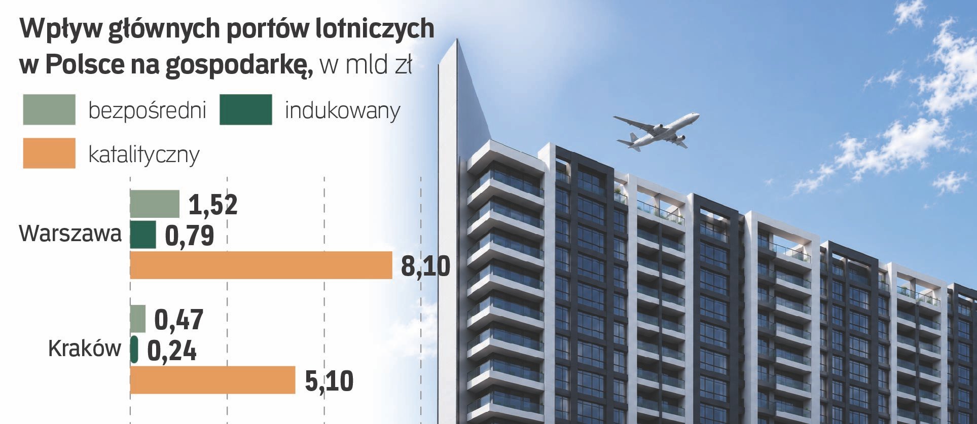Port Polska: Rozpoczęcie budowy lotniska we wrześniu 4