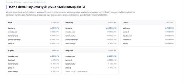 Bankier.pl jako synonim wiedzy o polskich finansach. To właśnie stąd sztuczna inteligencja zdobywa swoją wiedzę. 9