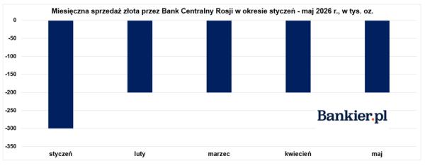 Wyższe ceny paliw, niższe ceny złota, a "beton" zwalnia. Inwestor Wojtek analizuje tydzień pełen rynkowych przeciwieństw. 37