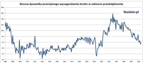 Wyższe ceny paliw, niższe ceny złota, a "beton" zwalnia. Inwestor Wojtek analizuje tydzień pełen rynkowych przeciwieństw. 26