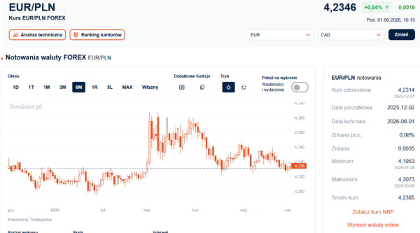 Dolar amerykański ma problemy ze zrobieniem postępu. Napięcia w cieśninach Ormuz wpływają na rynek. 4