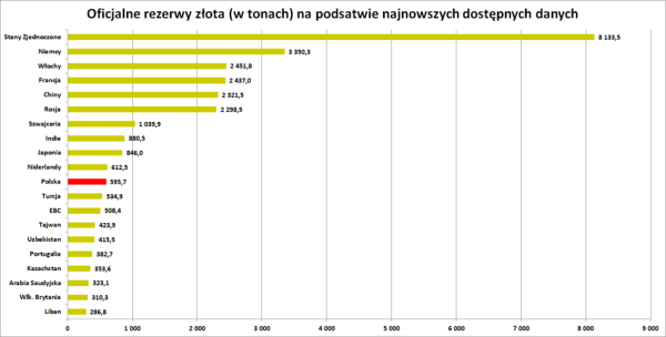 Nawrocki i NBP to nie wszystko. Inne kraje również rozważają rewaloryzację złota 8