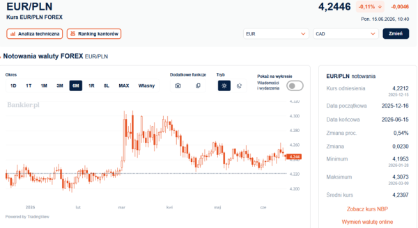 Porozumienie z Iranem? Kurs euro nie reaguje, ale dolar tanieje 12 Porozumienie z Iranem? Kurs euro nie reaguje, ale dolar tanieje 8