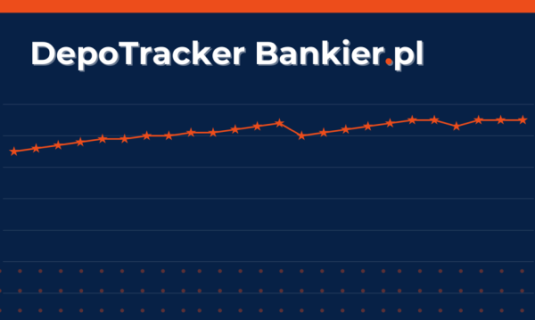 Średnie oprocentowanie depozytów bankowych. DepoTracker Bankier.pl Q2 2026
