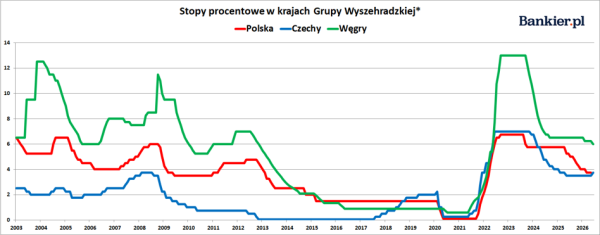 Madziarowie zmniejszają oprocentowanie. Umożliwił to zauważalnie mniejszy wskaźnik inflacji 6 Madziarowie zmniejszają oprocentowanie. Umożliwił to zauważalnie mniejszy wskaźnik inflacji 4