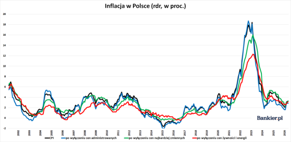Globalny podział stóp procentowych, oszczędności chińskich konsumentów i wyczerpująca się cierpliwość banków centralnych 23 Globalny podział stóp procentowych, oszczędności chińskich konsumentów i wyczerpująca się cierpliwość banków centralnych 21