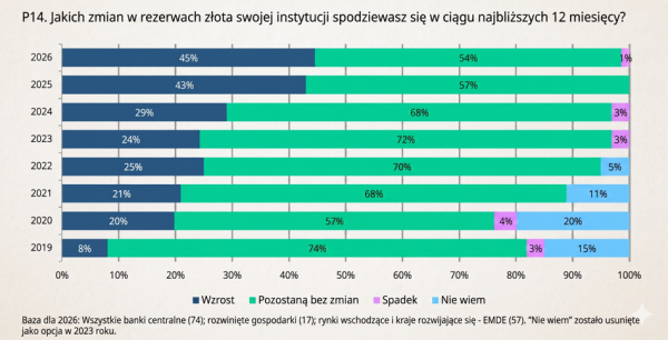 Globalny podział stóp procentowych, oszczędności chińskich konsumentów i wyczerpująca się cierpliwość banków centralnych 36 Globalny podział stóp procentowych, oszczędności chińskich konsumentów i wyczerpująca się cierpliwość banków centralnych 34