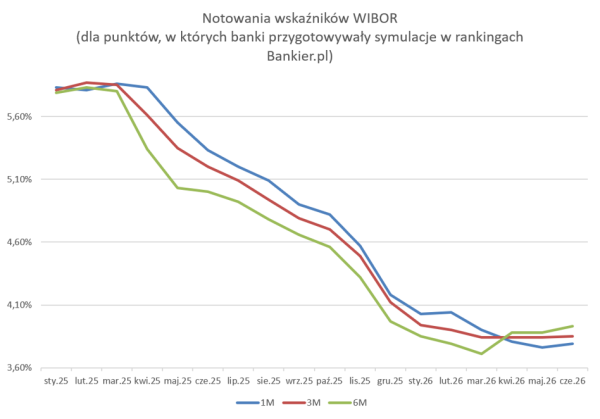 Zmienne oprocentowanie w porównaniu do stałego. Jakie są różnice w oprocentowaniu kredytu hipotecznego? 9 Zmienne oprocentowanie w porównaniu do stałego. Jakie są różnice w oprocentowaniu kredytu hipotecznego? 7