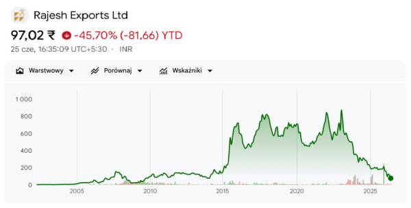 Złota rafineria w ogniu krytyki. LBMA analizuje, Mennica Polska wycofuje bulion 4