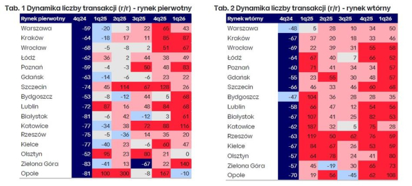 Prognoza cen mieszkań na rok 2026. Bank PKO BP przedstawia nowe szacunki dotyczące rynku nieruchomości. 3